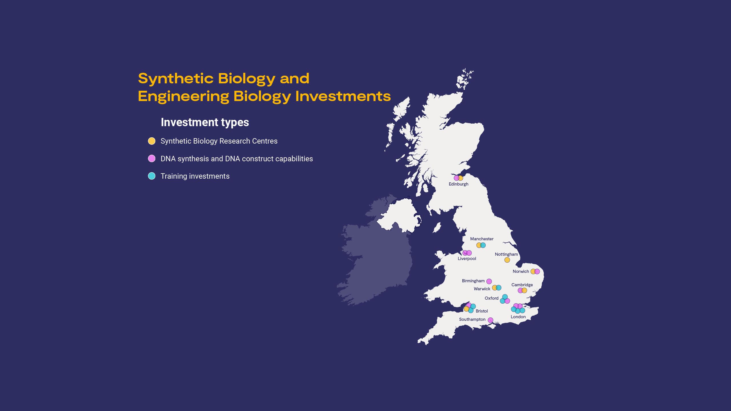 A geographic map of the UK showing the distribution of UKRI investments across UK Institutions including Synthetic Biology Research Centres, DNA synthesis and construction capabilities and training investments.