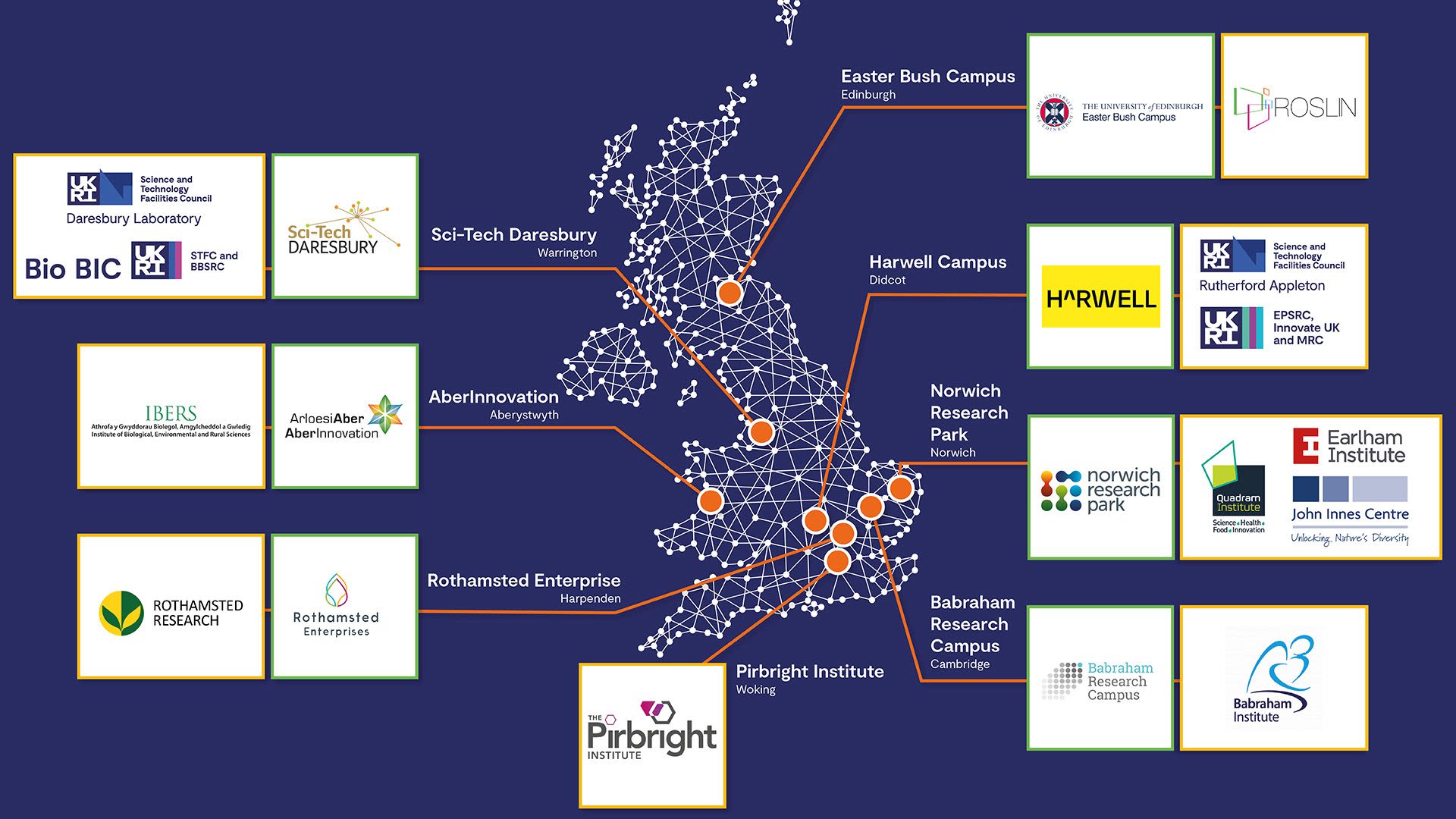 A map detailing BBSRC-supported infrastructure in the UK.