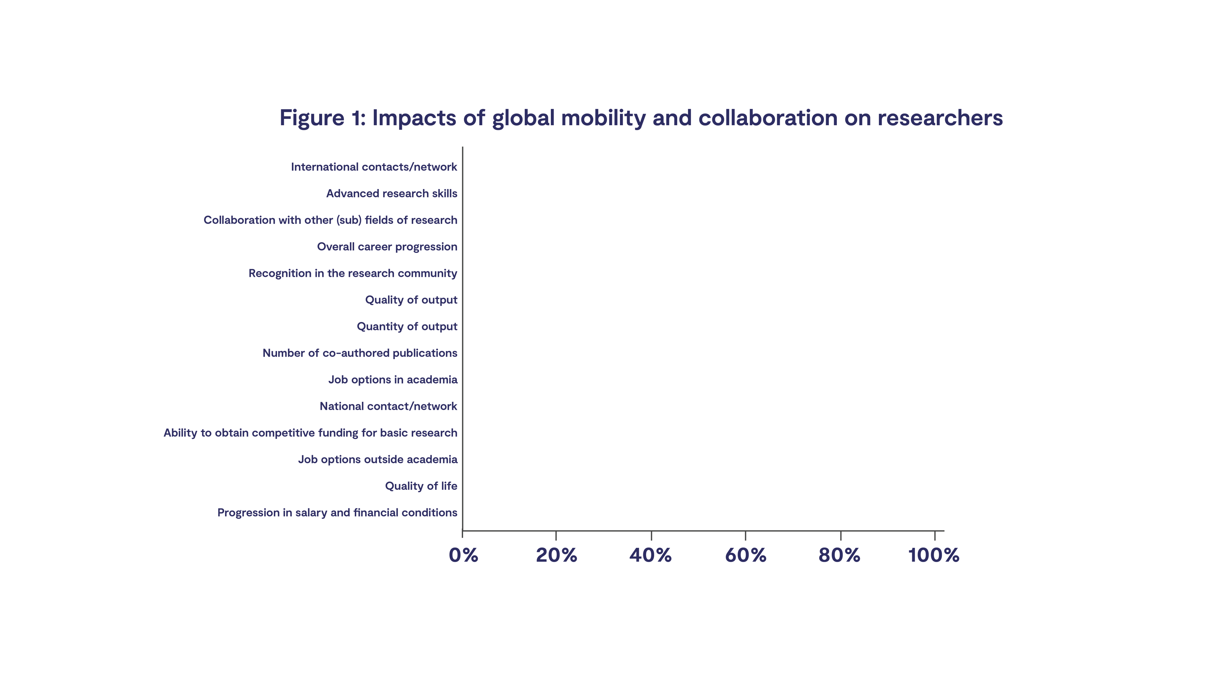 Figure 1: Impacts of global mobility and collaboration on a researcher