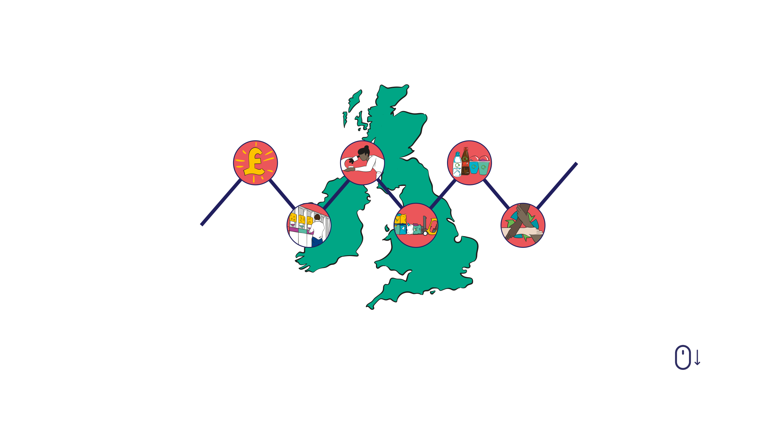 A map of the British Isles with overlaid picture icons denoting aspects of the SSPP Challenge’s work: funding, collaboration, reuse and refill packaging, recycling, and research.
