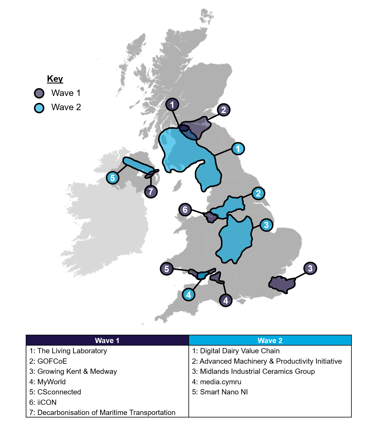A map of the UK and Ireland on which shapes show the geographies covered by projects funded in wave 1 and 2 of SIPF. Combined, they cover a substantial proportion of the UK. For wave 1, there are: the Living Laboratory in Glasgow; GOFCoE in Edinburgh and central Scotland; Growing Kent and Medway in Kent; MyWorld covering the cities of Bristol and Bath; CS Connected in south Wales; iiCON in Liverpool; and Decarbonisation of Maritime Transportation in Belfast. For wave 2, there are: Digital Dairy Value-Chain across south-west Scotland and Cumbria; Advanced Machinery and Productivity Initiative across Greater Manchester and Yorkshire; the Midlands Industrial Ceramics Group across the north and west Midlands; media.cymru in Cardiff; and Smart Nano NI across a corridor between Belfast and Londonderry.